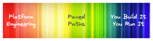 The spectrum of platform engineering and paved paths